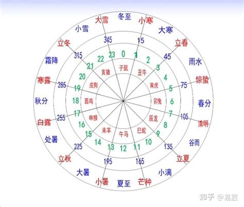 1979年是什么年|干支纪年对照表，天干地支年份对照表